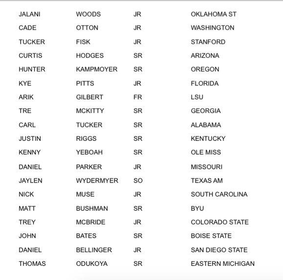 2020 John Mackey Award Preseason Watch List Announced