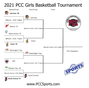 PCC Girls Basketball Tourney Results and Bracket