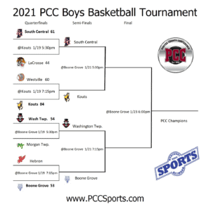 Boone Grove, Kouts, South Central and Washington advance in PCC Boys Tourney