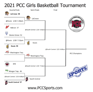 LaCrosse, Kouts, Washington Twp., and South Central advance into PCC GIRL’S TOURNEY